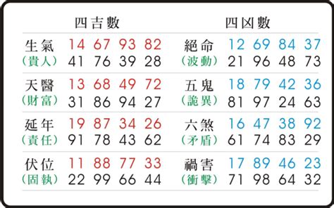 17數字吉凶